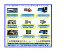 服裝廠生產管理軟件 提升效率，驅動轉型