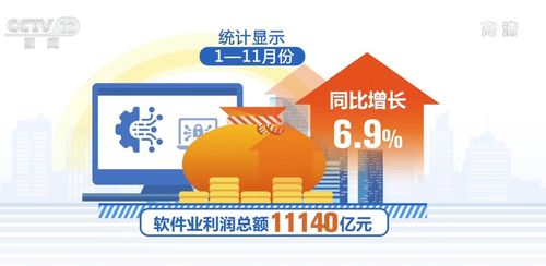 今年前11個(gè)月我國(guó)軟件業(yè)務(wù)收入同比增長(zhǎng)10.4%，軟件外包服務(wù)展現(xiàn)強(qiáng)勁動(dòng)能