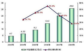 全球經(jīng)濟(jì)不景氣背景下的軟件外包服務(wù) 挑戰(zhàn)與增速減緩的深層剖析